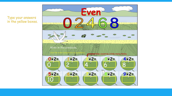 Multiplying and Dividing by Two
