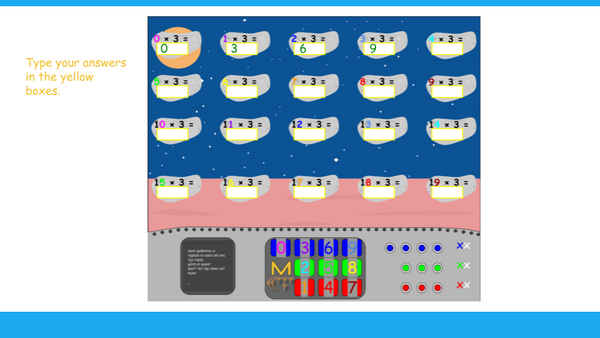 Multiplying and Dividing by Three