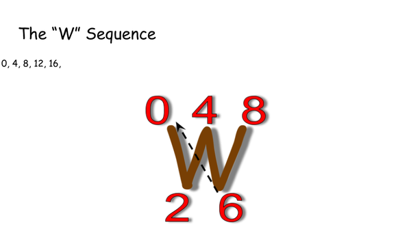 Level 1 Slides, Lessons 16-22