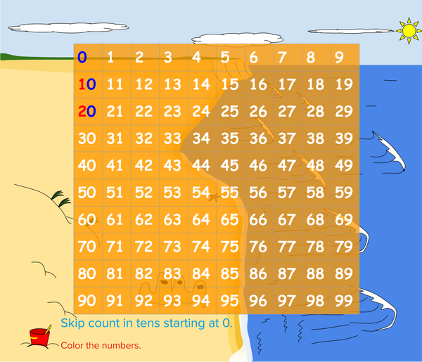 Skip Counting in Tens