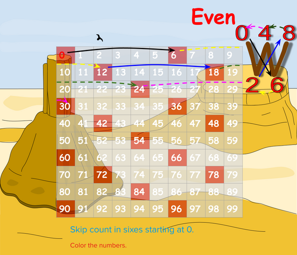 Skip Counting in Sixes