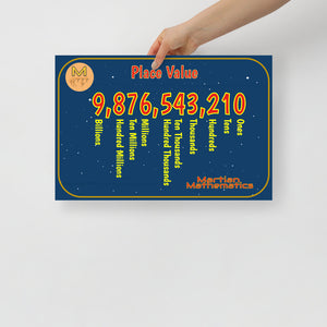 Place Value Classroom Poster